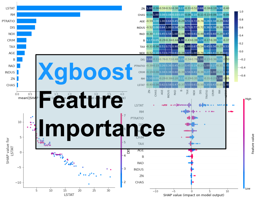 Xgboost Feature Importance Computed in 3 Ways with Python