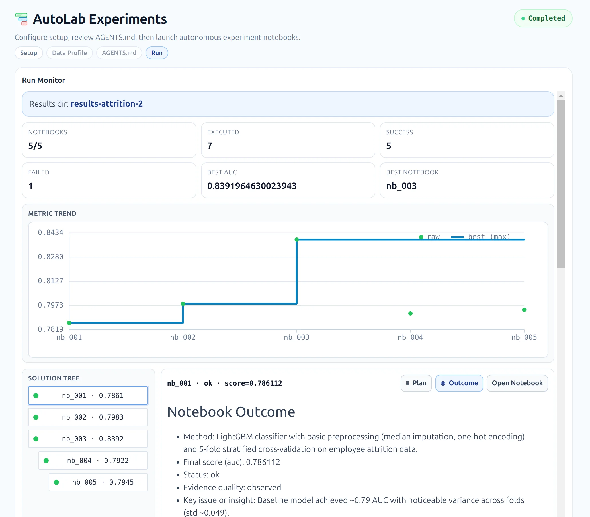 AutoLab dashboard showing autonomous experiment tracking and model run status
