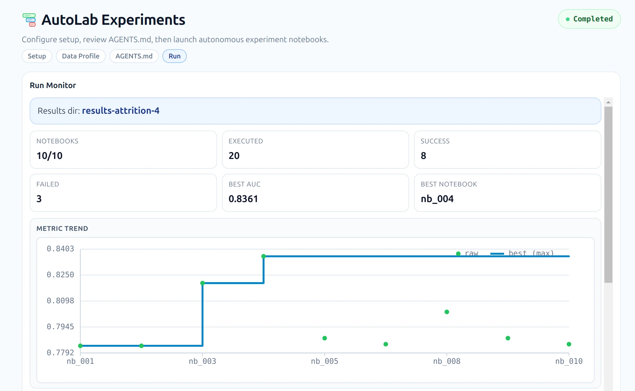 AutoLab run monitor with active experiment tracking
