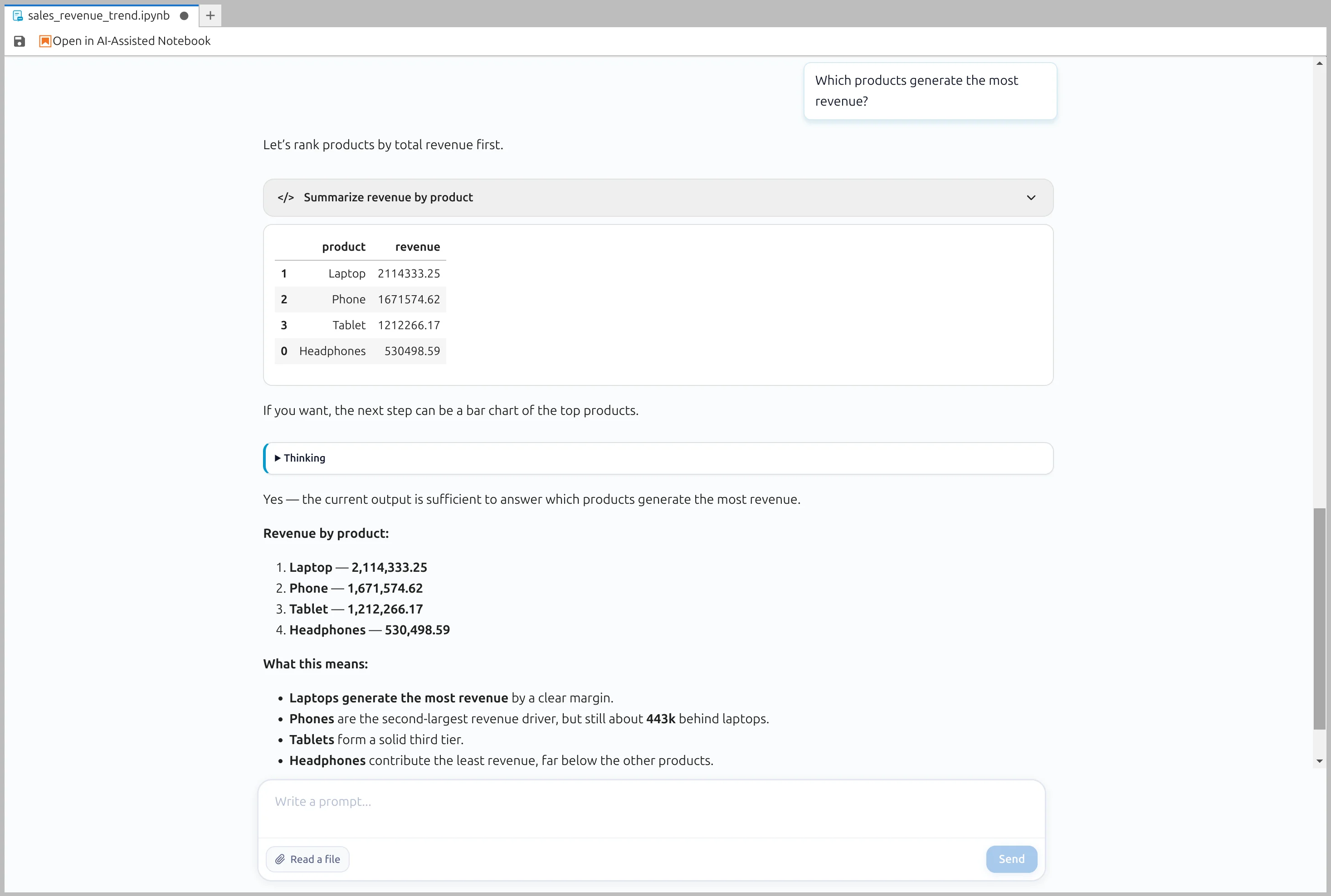 AI Data Analyst answering which product generates the most revenue