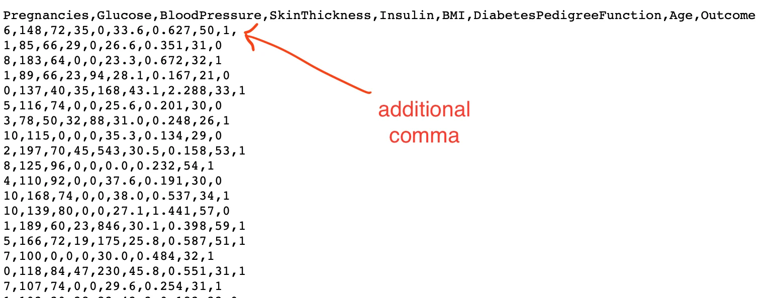 CSV with extra comma