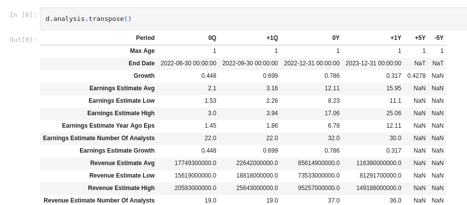 Display analysis DataFrame