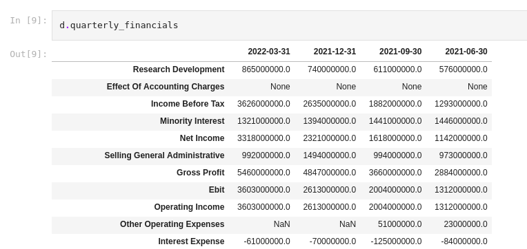 Display financials DataFrame