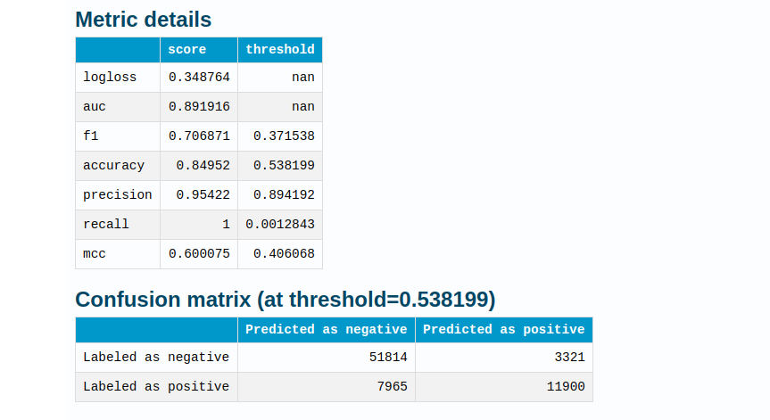 Xgboost 2 in the Notebook