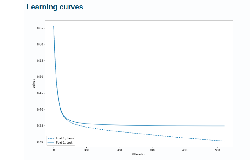 Xgboost 3 in the Notebook