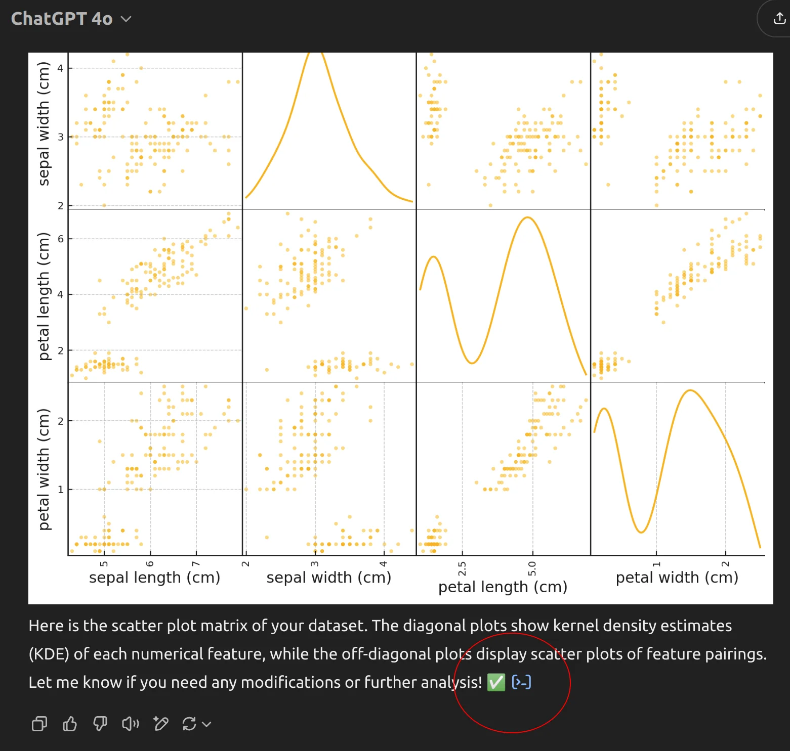 Data visualization in ChatGPT for advancved data analysis