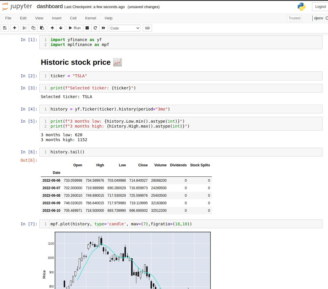 How to create a dashboard in Python with Jupyter Notebook? MLJAR