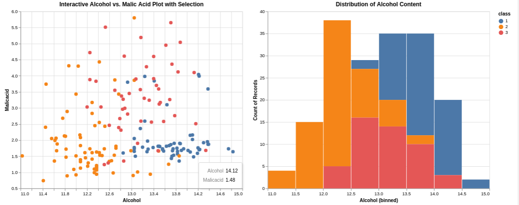 Altair plot