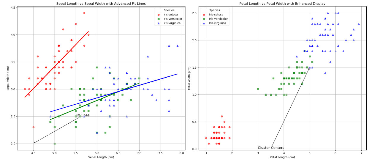 Matplotlib plot