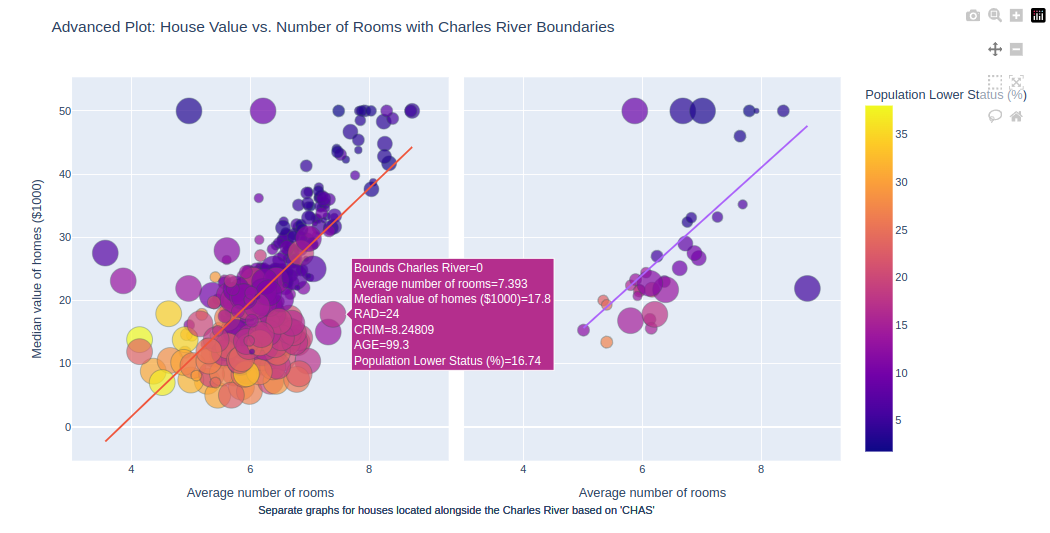 Plotly plot