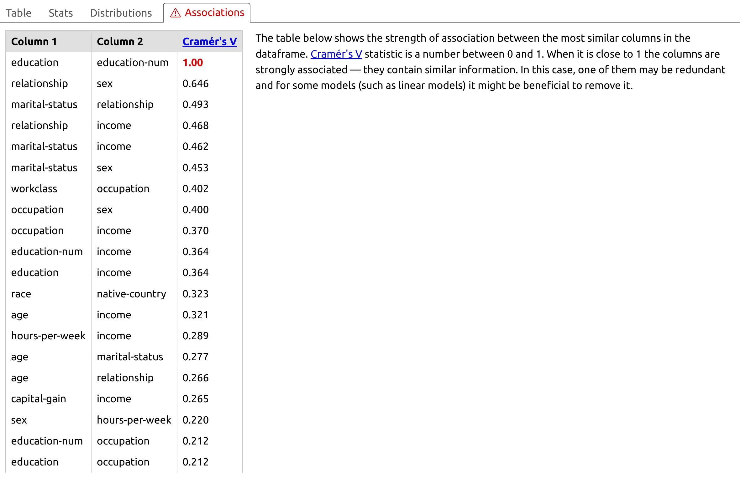 skrub associations from adults dataset