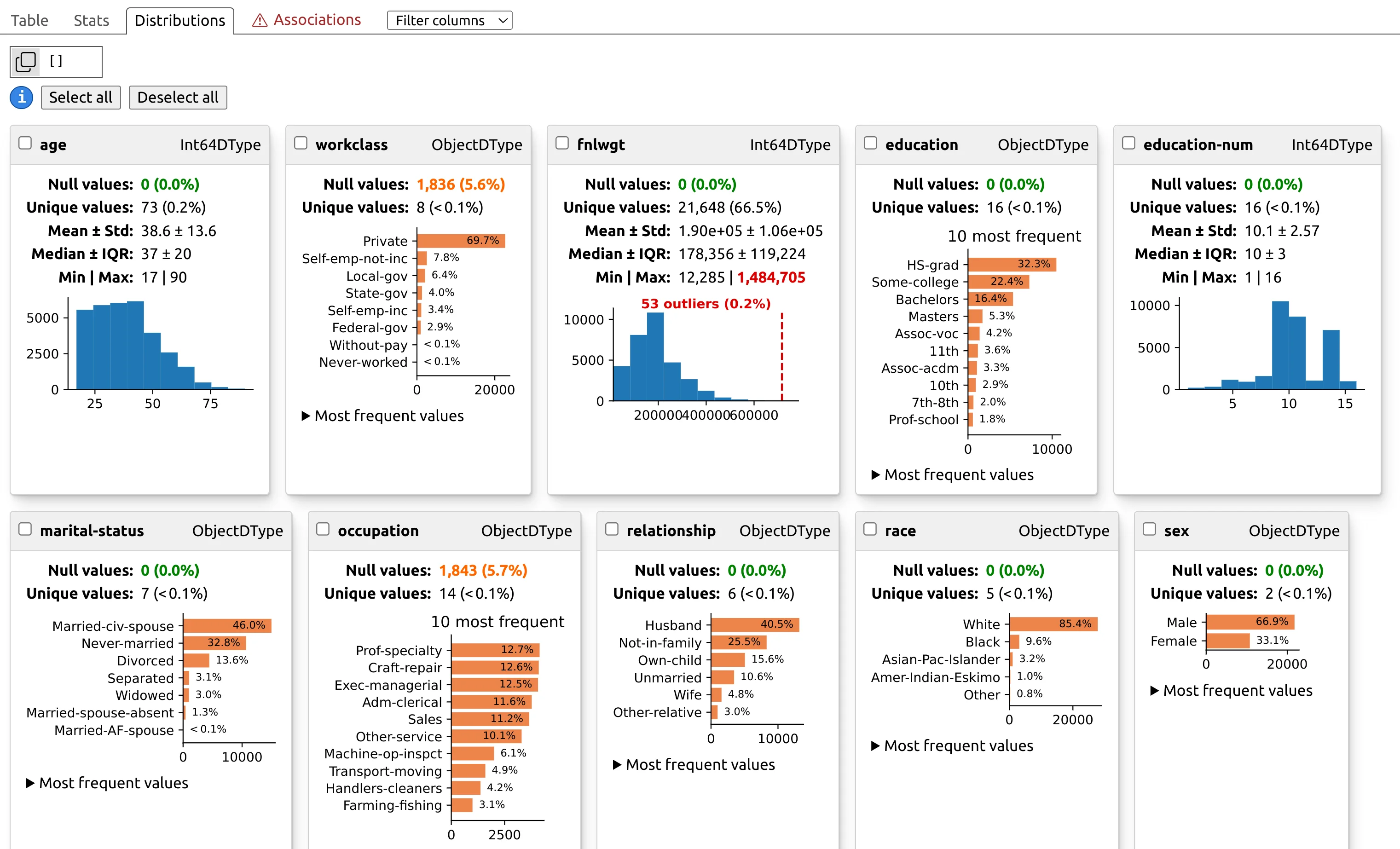 skrub distributions for columns from adults dataset