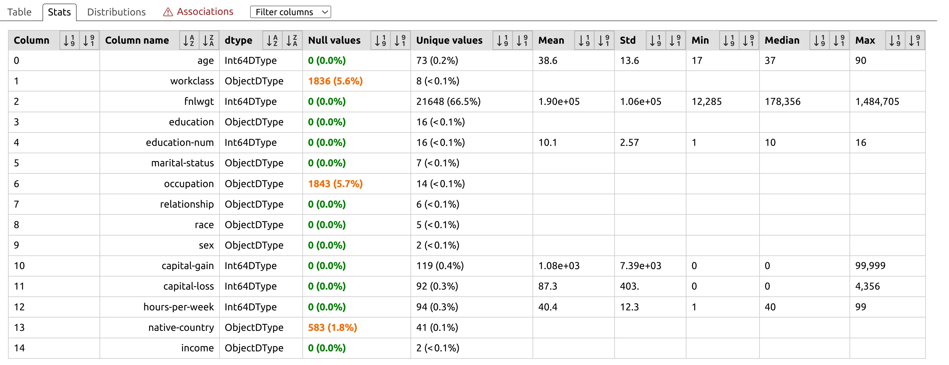 skrub statistics from adults dataset