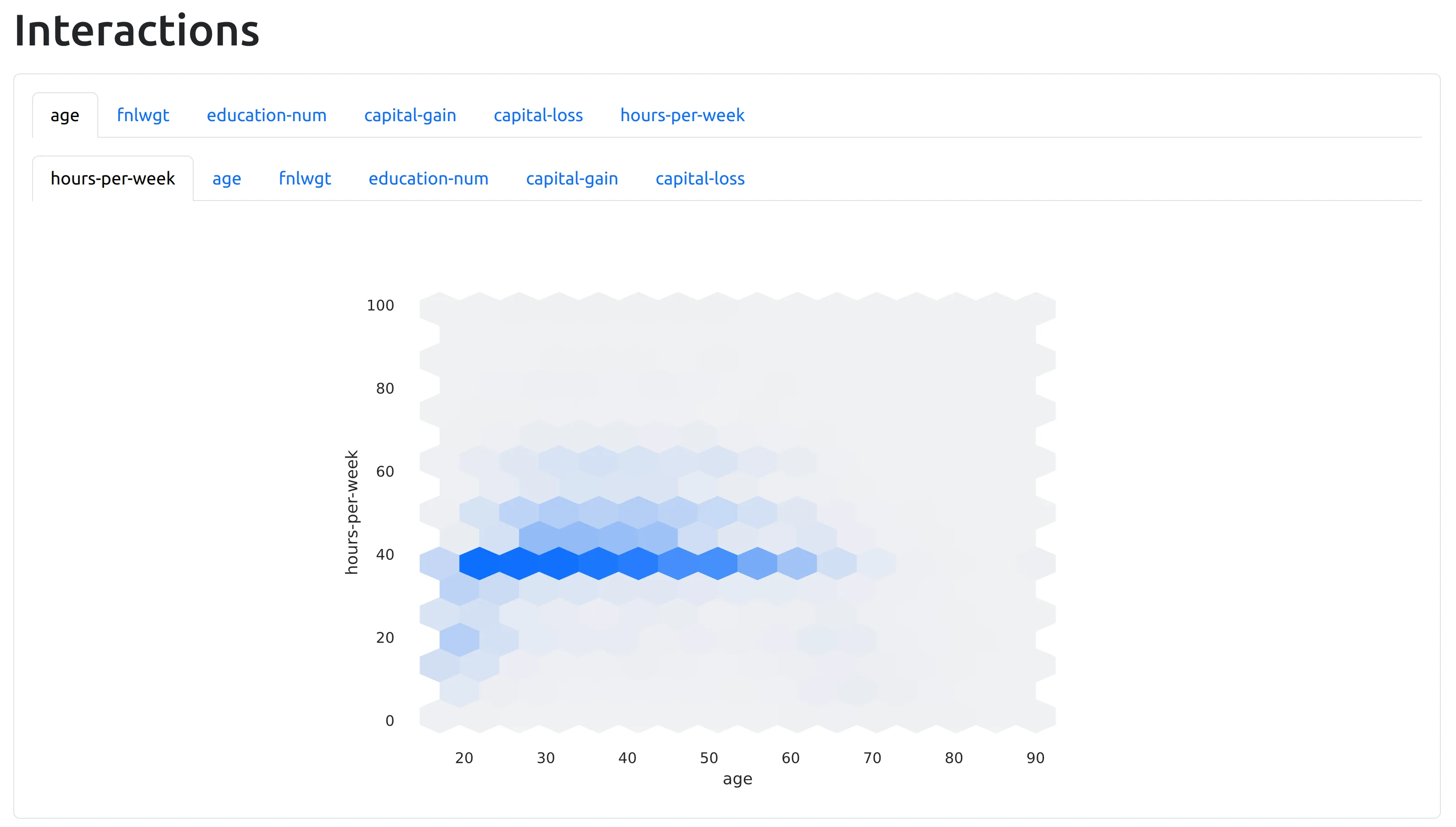 ydata interactions