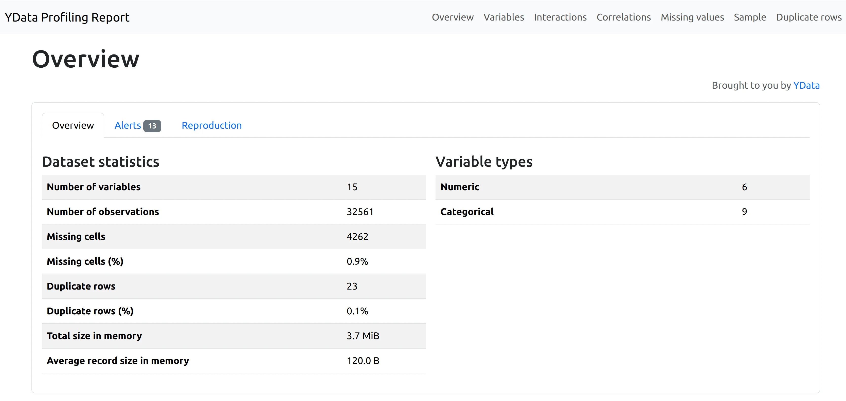 ydata overview