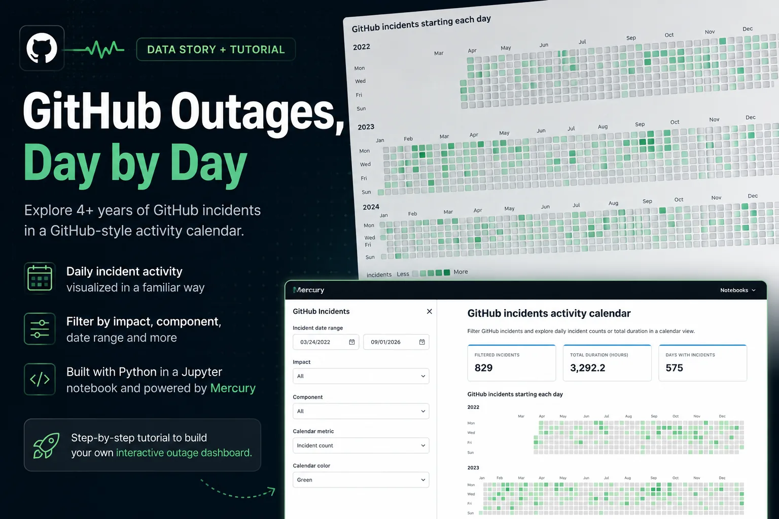 GitHub Outages, Day by Day: A GitHub-Style Activity Calendar