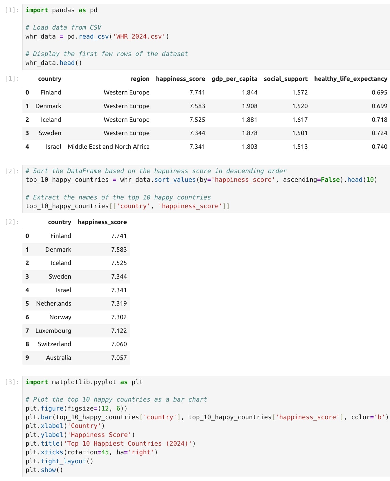 notebook code created with chatgpt in Jupyter