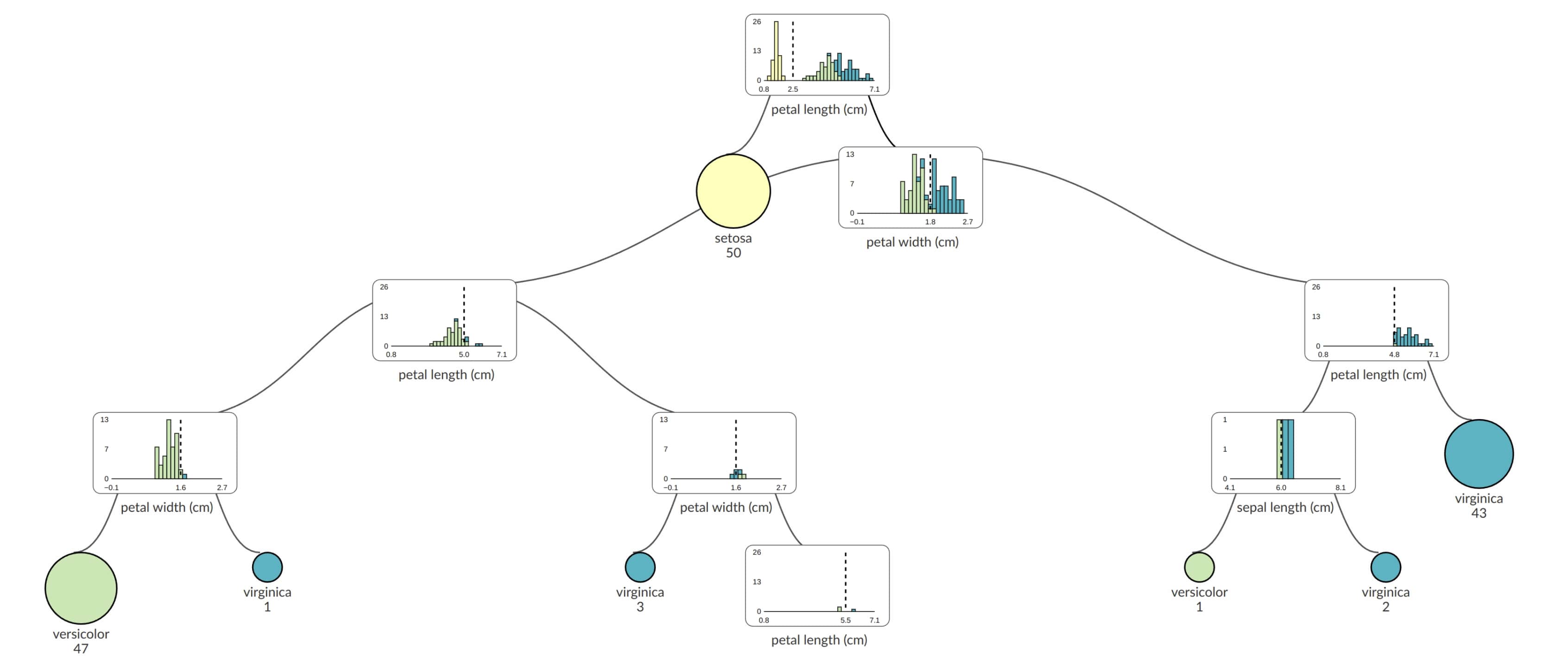 decision tree visualization