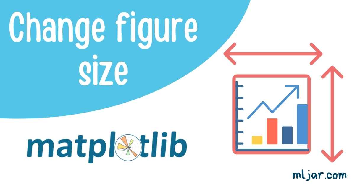 Banner on how to change figure size in Matplotlib