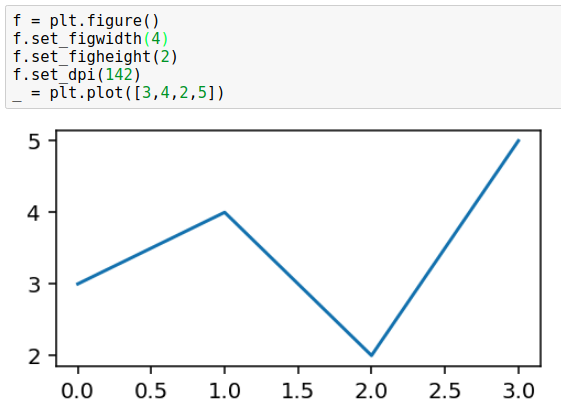 Matplotlib Plot Width