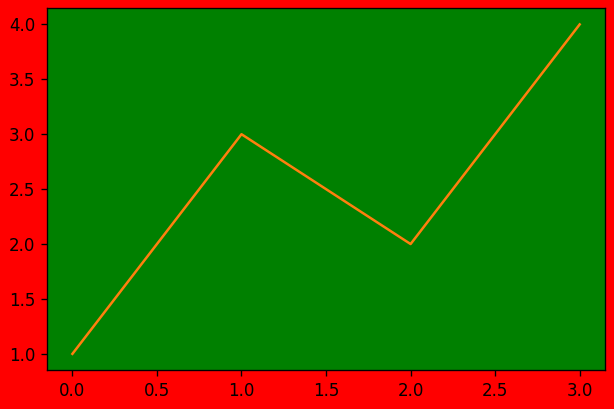 9 Ways To Set Colors In Matplotlib Mljar