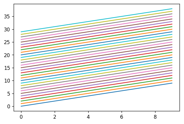 Matplotlib color cycle