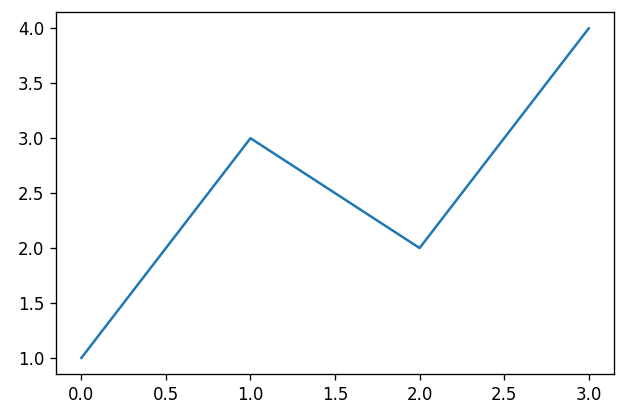 Matplotlib example default plot