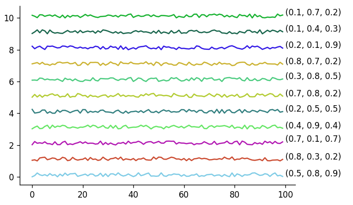 Plt Default Color List