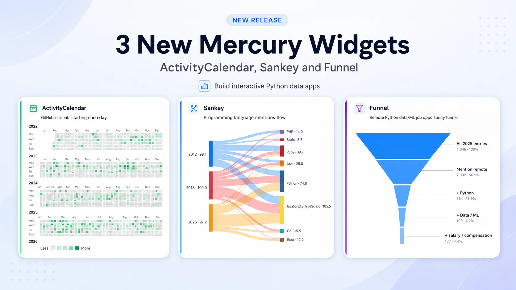 3 New Mercury Widgets for Interactive Python Data Apps