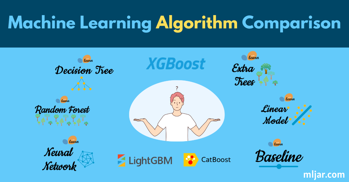 ML algorithm comparison