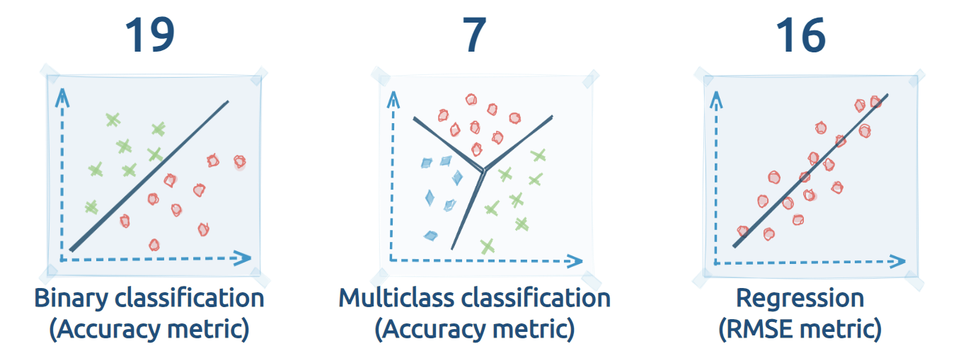 datasets numbers