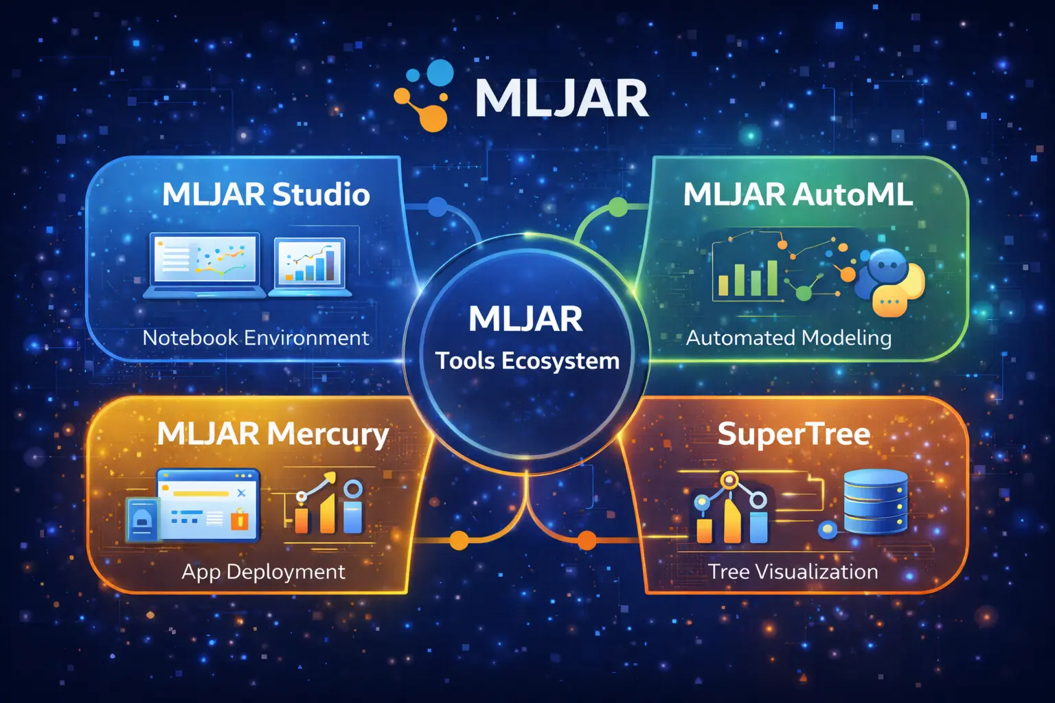 mljar
