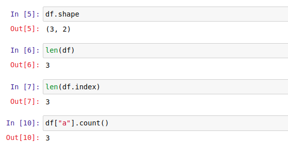 Get row count Pandas DataFrame