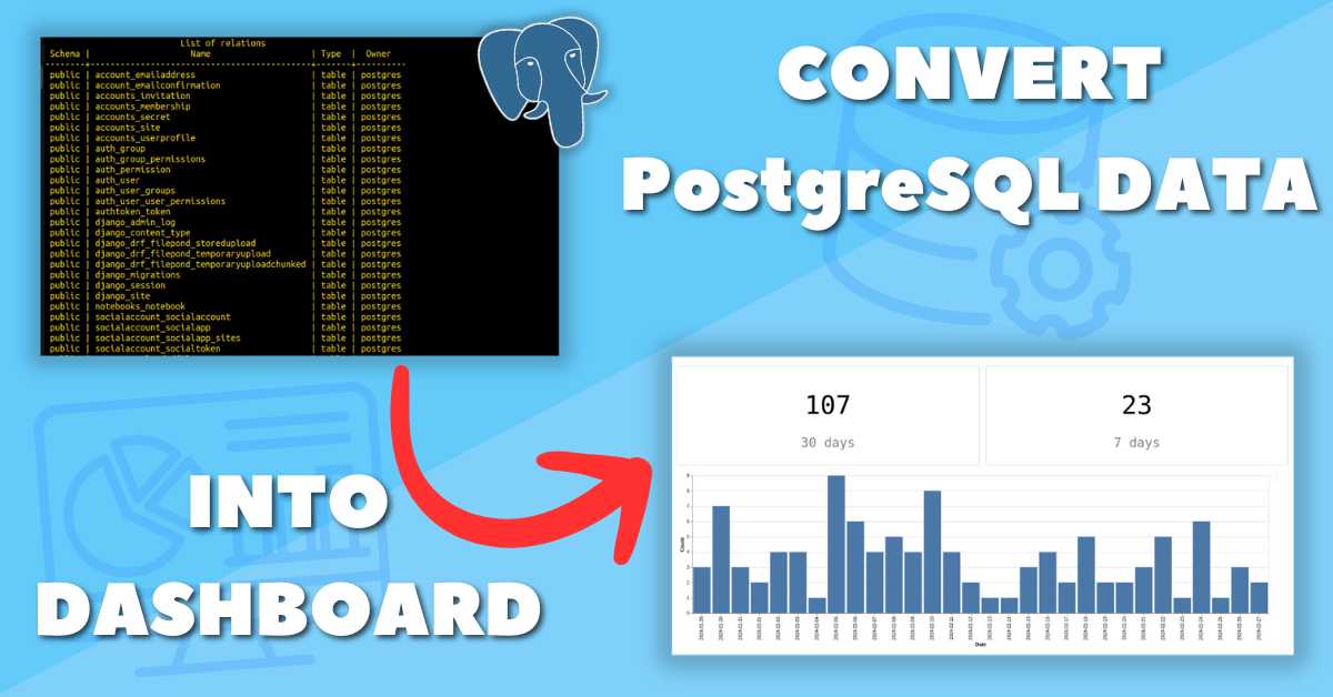 Convert your PostgreSQL data into Dashboards.
