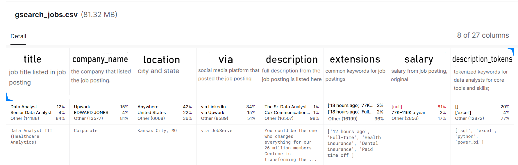 Markdown for about data