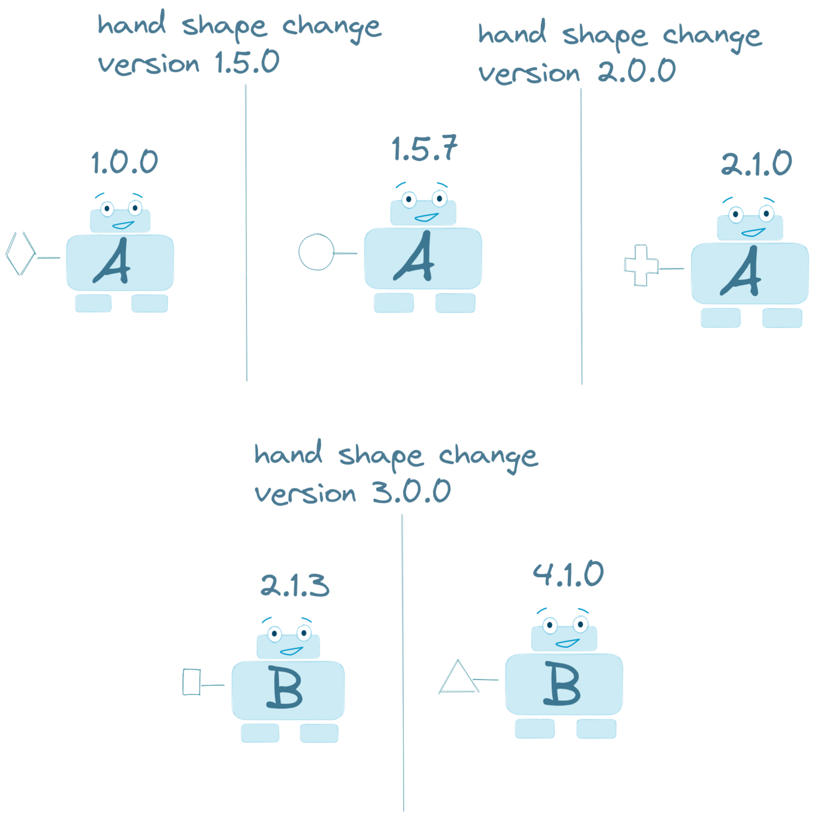 Packages version change