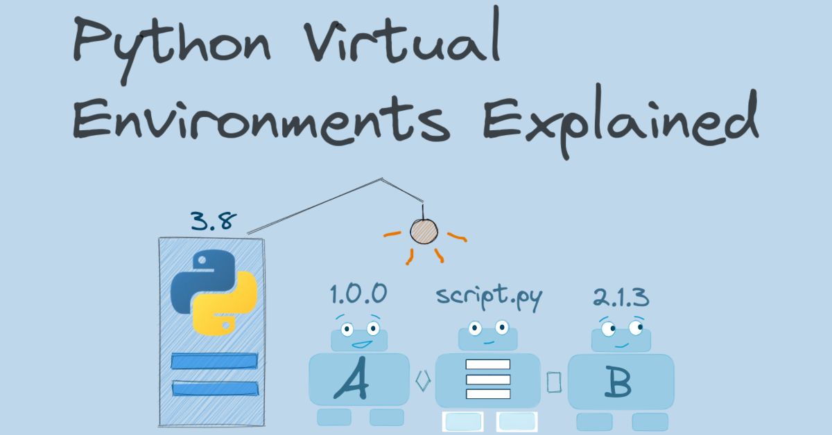 Python Virtual Environments Explained