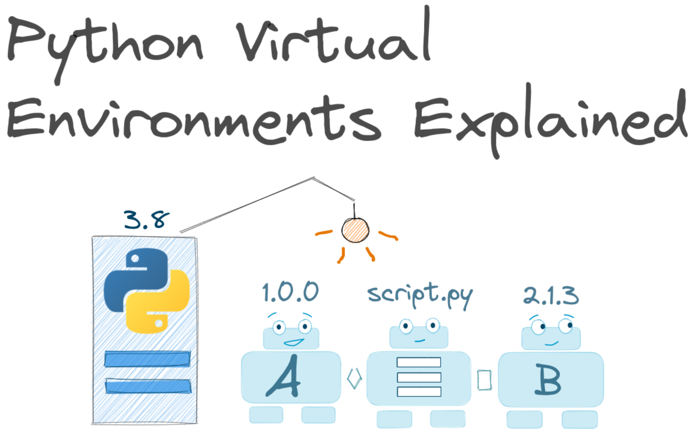 Python Virtual Environment Explained