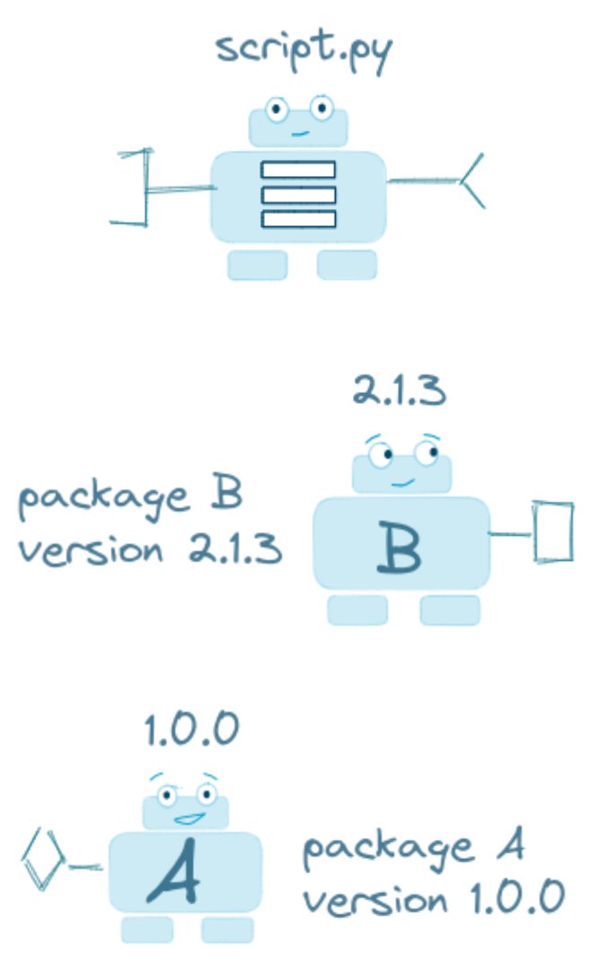 Robots as Python scripts and packages