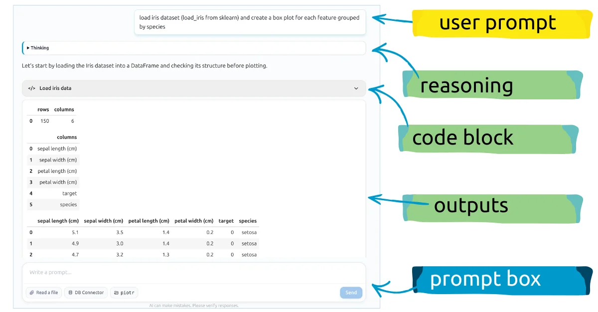 Conversational notebook elements in MLJAR Studio