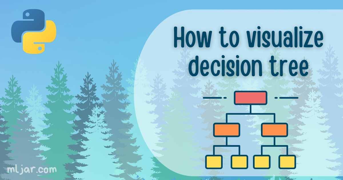Visualize a Decision Tree in 4 Ways with Scikit-Learn and Python