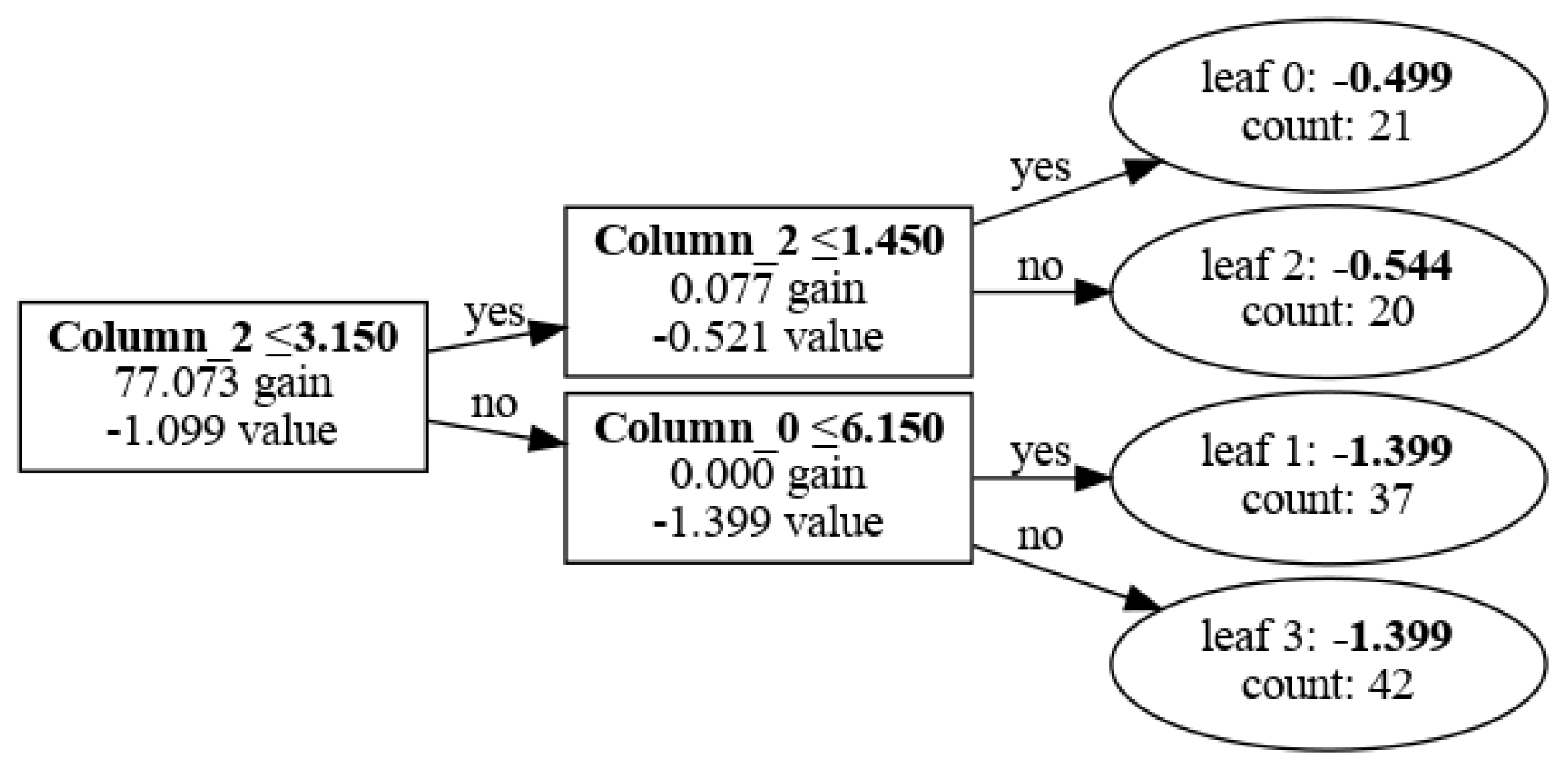 You can also use `create_tree_diagraph()` in Jupyter Notebook.