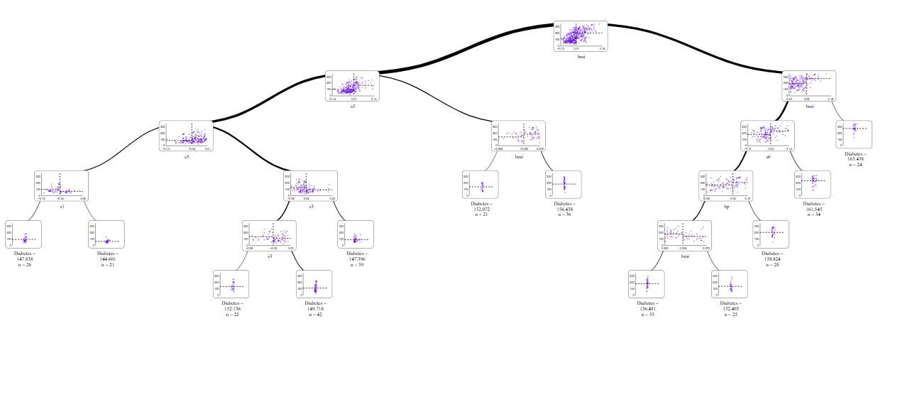 next-level tool for visualizing decission trees