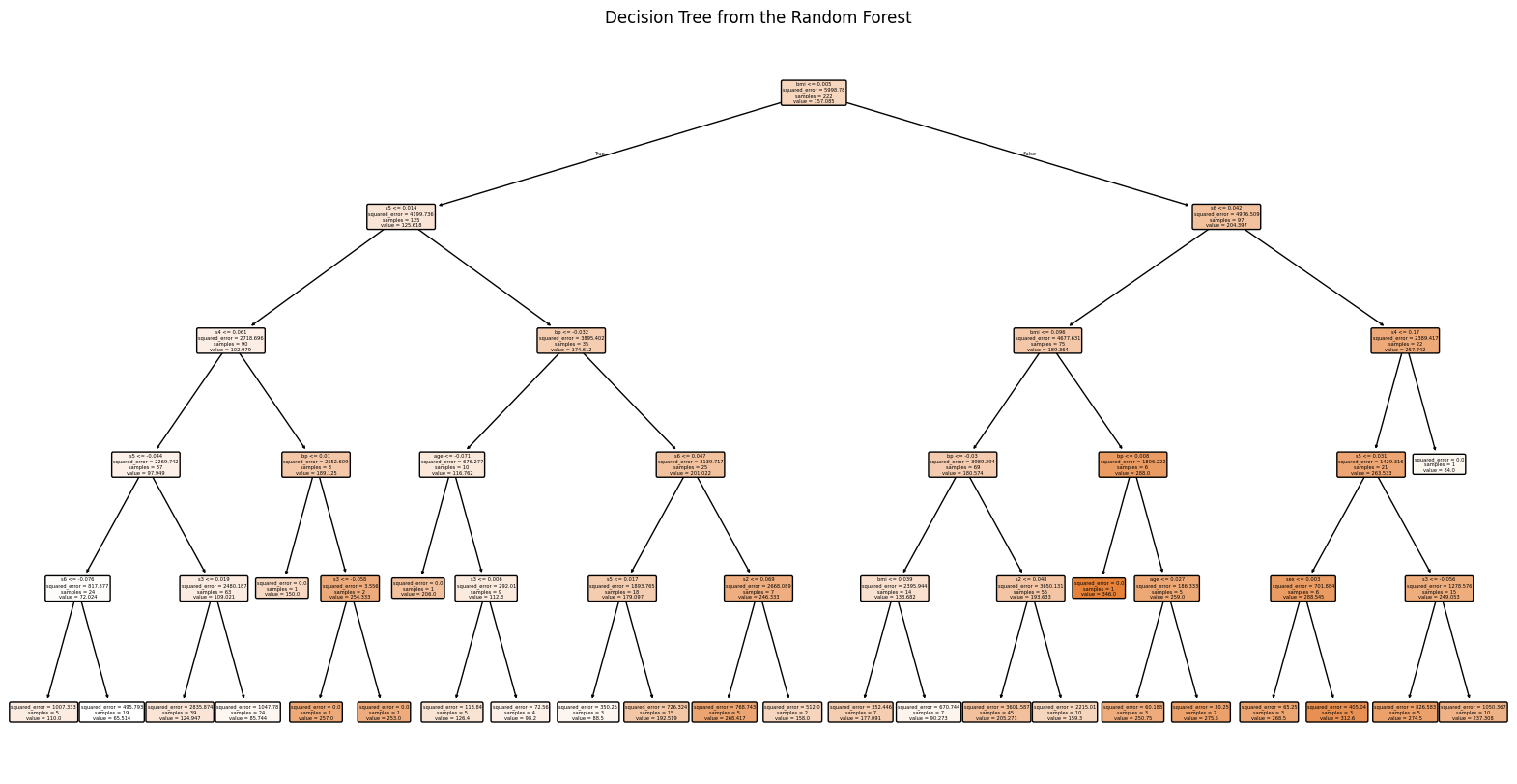 with plot_tree() i can trace density of data in nodes by the color