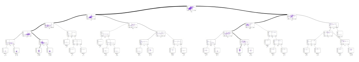 interactive plots impress everyone