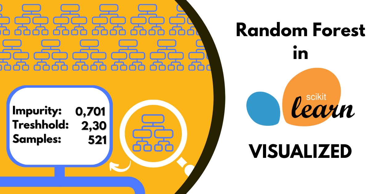 Visualize Random Forest.