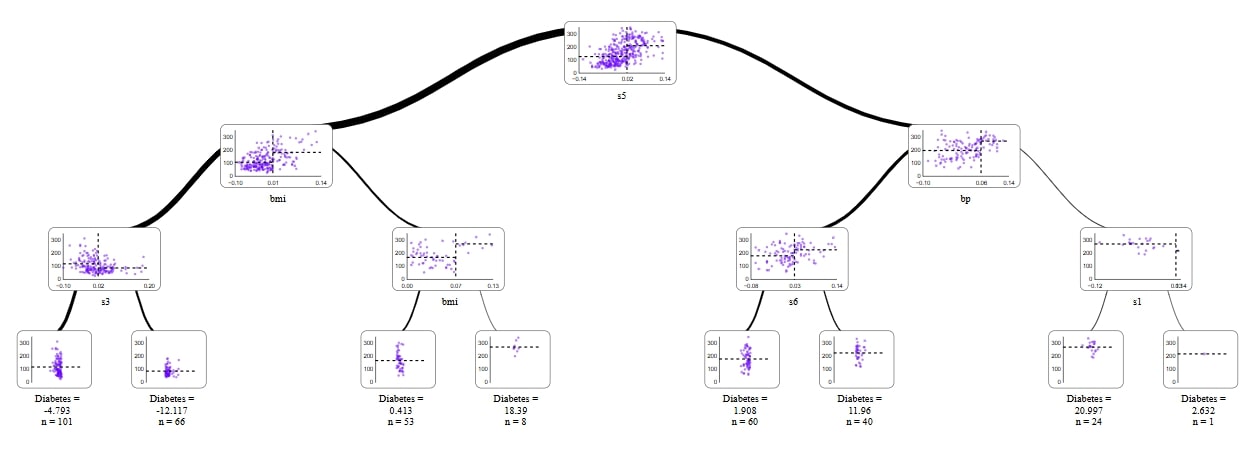 I believe supertree is the future of plotting trees.