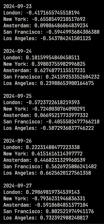 Correlations for London, New York, Amsterdam, Los Angeles and San Francisco in the last week