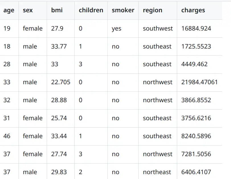 Training data first rows