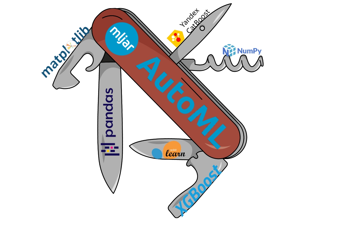 AutoML by MLJAR merges many algorythms from different open source libraries in itself in a comapct, inteligible   and comprehensible way.